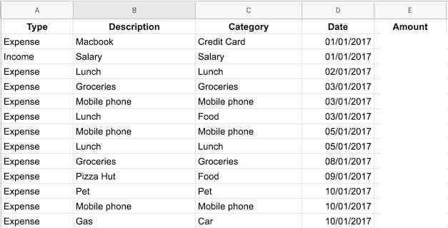 Summary of income and expenses in the spreadsheet